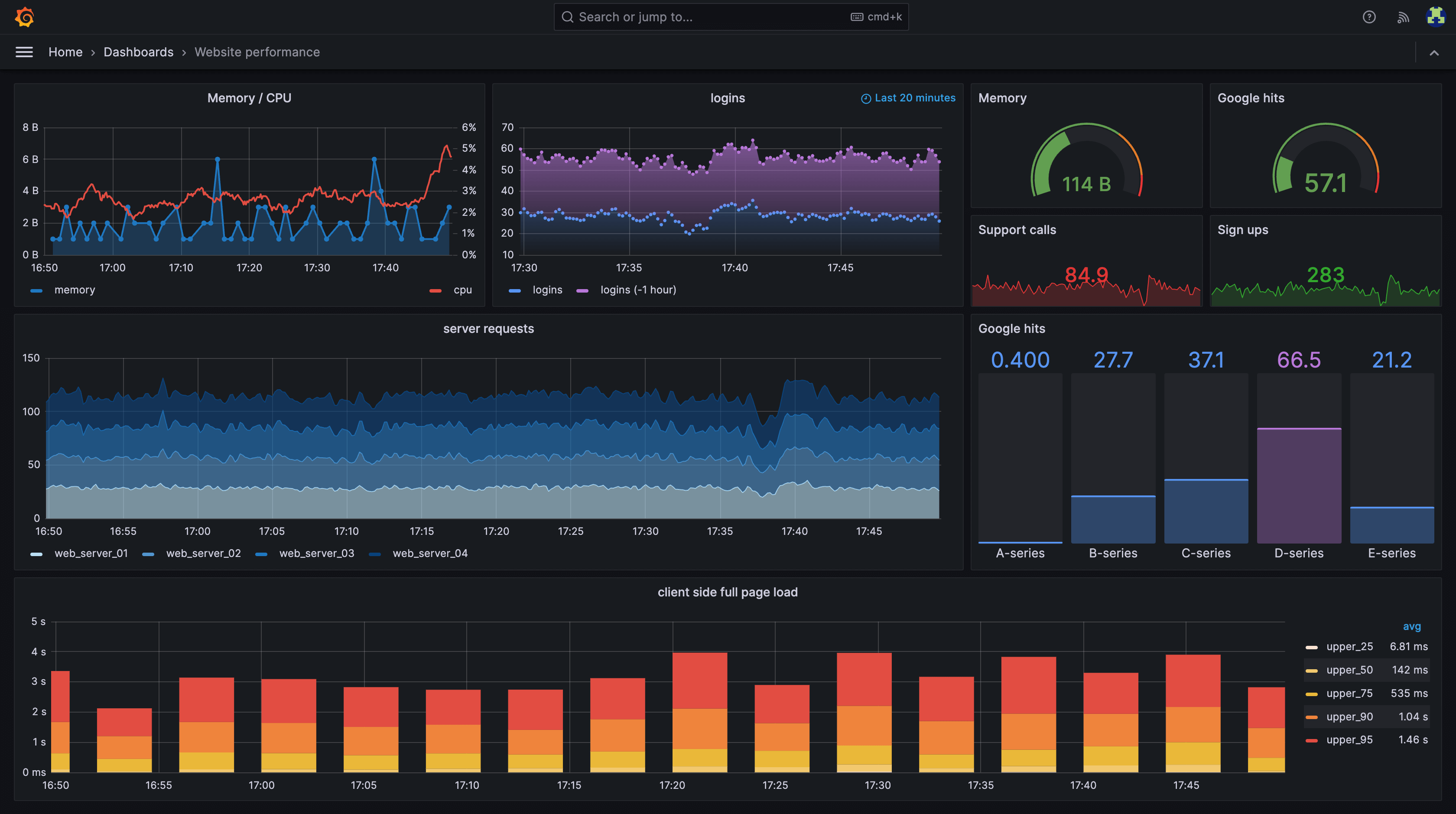 Tableaux de bords Grafana
